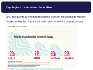 Fonte: http://www.tecnocratadigital.com.br/como-anda-o-comportamento-dos-usuarios-de-internet/
20% dos que frequentam redes sociais seguem ou são fãs de marcas
nesses ambientes. A prática é mais recorrente entre os mais jovens.
Reputação e o conteúdo colaborativo
 