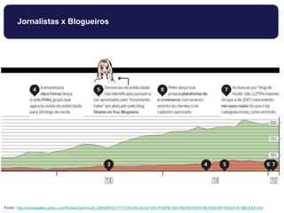 Jornalistas x Blogueiros
Fonte: http://revistagalileu.globo.com/Revista/Common/0,,EMI306722-17773,00-HA+ALGO+DE+PODRE+NO+REINO+DOS+BLOGS+DE+MODA+E+BELEZA.html
 
