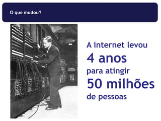 A internet levou
4 anos
para atingir
50 milhões
de pessoas
O que mudou?
 
