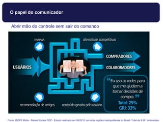 Abrir mão do controle sem sair do comando
Fonte: IBOPE Mídia - Redes Sociais POP - Estudo realizado em 09/2010, em onze regiões metropolitanas do Brasil. Total de 8.561 entrevistas.
O papel do comunicador
 