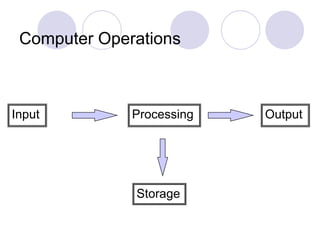 1%20Basic%20cptr%20concepts.pptx