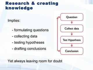 Research & creating
knowledge
Implies:
- formulating questions
- collecting data
- testing hypotheses
- drafting conclusions
Yet always leaving room for doubt
 