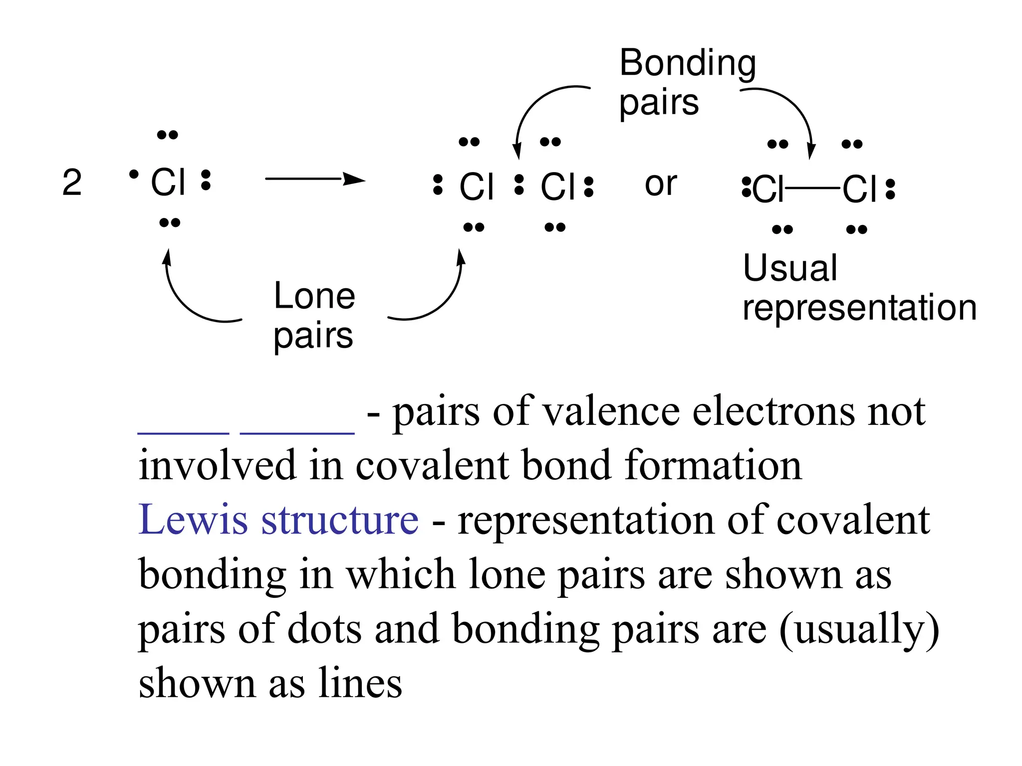 ____ _____ - pairs of valence electrons not
involved in covalent bond formation
Lewis structure - representation of covalent
bonding in which lone pairs are shown as
pairs of dots and bonding pairs are (usually)
shown as lines
Cl Cl
2 Cl Cl Cl
or
Lone
pairs
Bonding
pairs
Usual
representation
 
