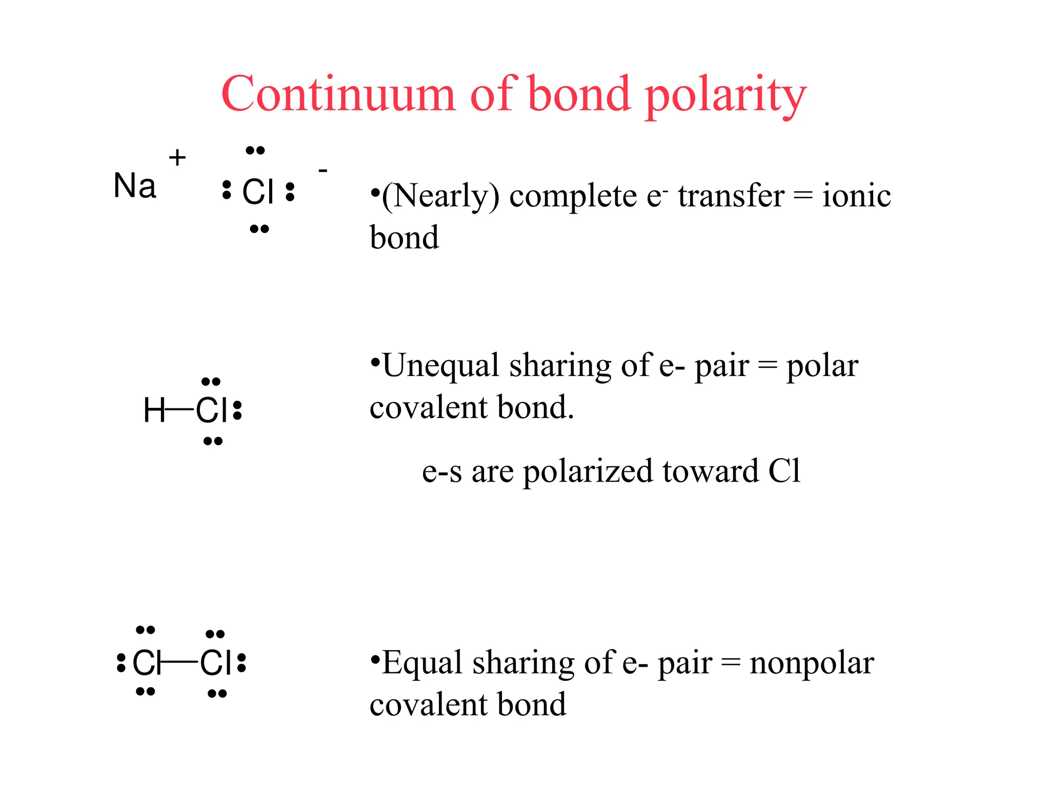 H Cl
Cl Cl
+ -
Na Cl
Continuum of bond polarity
•(Nearly) complete e-
transfer = ionic
bond
•Unequal sharing of e- pair = polar
covalent bond.
e-s are polarized toward Cl
•Equal sharing of e- pair = nonpolar
covalent bond
 