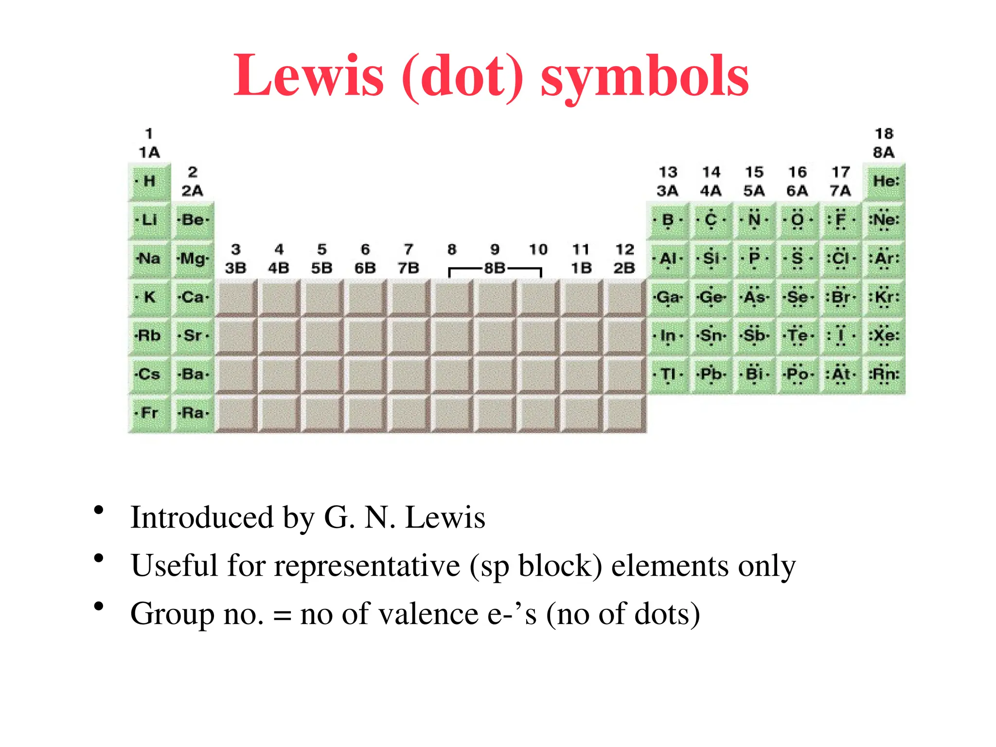Lewis (dot) symbols
• Introduced by G. N. Lewis
• Useful for representative (sp block) elements only
• Group no. = no of valence e-’s (no of dots)
 