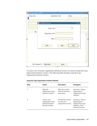 Copy Inventory Organization    1-7
To create a new inventory organization definition record, you must first open the Copy
Organization Interface window. The following table describes using the Copy
Organization Interface window:
Using the Copy Organization Interface Window
Step Action Description Navigation
1 Open the
Organization Copy
Interface window
Open the window
from the Inventory
main menu
Inventory > Setup >
Organization >
Organization Copy
Interface
2 Create a new
organization using
the Find Interface
Records window
Use the New button
to create new
organization records
Inventory > Setup >
Organization >
Organization Copy
Interface > Find
Interface Records
 