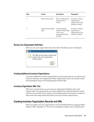 Copy Inventory Organization    1-9
Step Action Description Navigation
4 Enter location name Enter a valid location
from the List of
Values
Inventory > Setup >
Organization >
Organization Copy
Interface window
5 Populate the interface
table
Use the Populate
Interface Table button
to save your
organization data in
the table
Inventory > Setup >
Organization >
Organization Copy
Interface window
Saving Your Organization Definition
After you save your organization data in the table, the following note is displayed:
Creating Additional Inventory Organizations
You create additional inventory organizations for this Group Code (or any other Group
Code) by entering a new Organization Name, Organization Code, and Location Name
and repeating the steps in the Populating the Interface table.
Inventory Organization XML Text
XML text is created when you save your new organization definition data in the
interface table. Each organization you create using the New Interface Records window
will have its own XML record created. Use the Organization Copy Interface window to
both create and change information about your new inventory organizations.
Creating Inventory Organization Records and XML
When you define your new organizations, use the Extensible Markup Language (XML)
template 'XML Template For'. There are two templates available, one for Organization
 