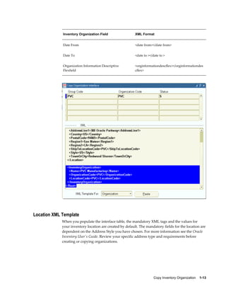 Copy Inventory Organization    1-13
Inventory Organization Field XML Format
Date From <date from></date from>
Date To <date to ></date to >
Organization Information Descriptive
Flexfield
<orginformationdescflex></orginformationdes
cflex>
Location XML Template
When you populate the interface table, the mandatory XML tags and the values for
your inventory location are created by default. The mandatory fields for the location are
dependent on the Address Style you have chosen. For more information see the Oracle
Inventory User's Guide. Review your specific address type and requirements before
creating or copying organizations.
 