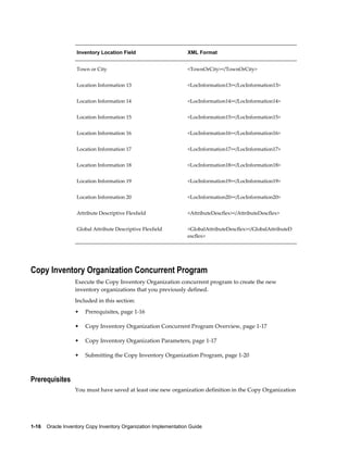 1-16    Oracle Inventory Copy Inventory Organization Implementation Guide
Inventory Location Field XML Format
Town or City <TownOrCity></TownOrCity>
Location Information 13 <LocInformation13></LocInformation13>
Location Information 14 <LocInformation14></LocInformation14>
Location Information 15 <LocInformation15></LocInformation15>
Location Information 16 <LocInformation16></LocInformation16>
Location Information 17 <LocInformation17></LocInformation17>
Location Information 18 <LocInformation18></LocInformation18>
Location Information 19 <LocInformation19></LocInformation19>
Location Information 20 <LocInformation20></LocInformation20>
Attribute Descriptive Flexfield <AttributeDescflex></AttributeDescflex>
Global Attribute Descriptive Flexfield <GlobalAttributeDescflex></GlobalAttributeD
escflex>
Copy Inventory Organization Concurrent Program
Execute the Copy Inventory Organization concurrent program to create the new
inventory organizations that you previously defined.
Included in this section:
• Prerequisites, page 1-16
• Copy Inventory Organization Concurrent Program Overview, page 1-17
• Copy Inventory Organization Parameters, page 1-17
• Submitting the Copy Inventory Organization Program, page 1-20
Prerequisites
You must have saved at least one new organization definition in the Copy Organization
 