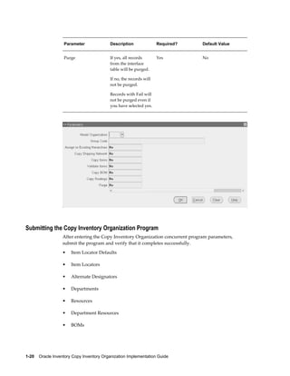 1-20    Oracle Inventory Copy Inventory Organization Implementation Guide
Parameter Description Required? Default Value
Purge If yes, all records
from the interface
table will be purged.
If no, the records will
not be purged.
Records with Fail will
not be purged even if
you have selected yes.
Yes No
Submitting the Copy Inventory Organization Program
After entering the Copy Inventory Organization concurrent program parameters,
submit the program and verify that it completes successfully.
• Item Locator Defaults
• Item Locators
• Alternate Designators
• Departments
• Resources
• Department Resources
• BOMs
 