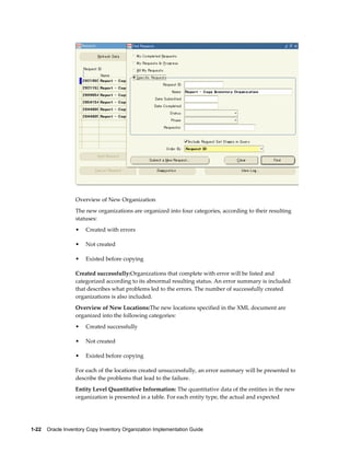 1-22    Oracle Inventory Copy Inventory Organization Implementation Guide
Overview of New Organization
The new organizations are organized into four categories, according to their resulting
statuses:
• Created with errors
• Not created
• Existed before copying
Created successfully:Organizations that complete with error will be listed and
categorized according to its abnormal resulting status. An error summary is included
that describes what problems led to the errors. The number of successfully created
organizations is also included.
Overview of New Locations:The new locations specified in the XML document are
organized into the following categories:
• Created successfully
• Not created
• Existed before copying
For each of the locations created unsuccessfully, an error summary will be presented to
describe the problems that lead to the failure.
Entity Level Quantitative Information: The quantitative data of the entities in the new
organization is presented in a table. For each entity type, the actual and expected
 