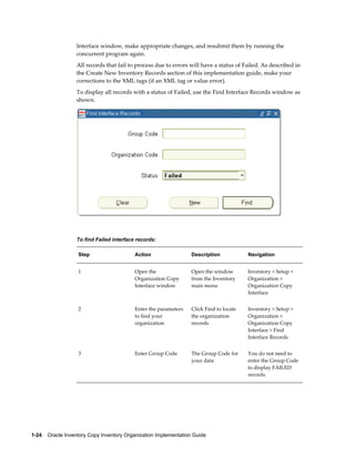 1-24    Oracle Inventory Copy Inventory Organization Implementation Guide
Interface window, make appropriate changes, and resubmit them by running the
concurrent program again.
All records that fail to process due to errors will have a status of Failed. As described in
the Create New Inventory Records section of this implementation guide, make your
corrections to the XML tags (if an XML tag or value error).
To display all records with a status of Failed, use the Find Interface Records window as
shown.
To find Failed interface records:
Step Action Description Navigation
1 Open the
Organization Copy
Interface window
Open the window
from the Inventory
main menu
Inventory > Setup >
Organization >
Organization Copy
Interface
2 Enter the parameters
to find your
organization
Click Find to locate
the organization
records
Inventory > Setup >
Organization >
Organization Copy
Interface > Find
Interface Records
3 Enter Group Code The Group Code for
your data
You do not need to
enter the Group Code
to display FAILED
records
 