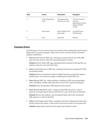 Copy Inventory Organization    1-25
Step Action Description Navigation
4 Enter Organization
Code
The Organization
Code for your data
You do not need to
enter the
Organization Code to
display FAILED
records
5 Enter status Enter FAILED in the
Status field
You MUST enter
FAILED status
6 Find Click Find (B) Find
Common Errors
The following is a list of common errors encountered when running the Copy Inventory
Organization concurrent program. These errors can be corrected and the concurrent
program resubmitted.
• Error: Invalid Value for XML Tag - entering an invalid value for any of the XML
tags will cause an error when the concurrent program executes.
Solution: Review all the XML tags, paying particular attention to the tags that you
entered a value for, and correct the value.
• Error: Invalid Characters in XML Tag - entering characters not recognized by XML
in mandatory fields.
Solution: Review all mandatory fields for illegal characters, particularly single or
double quotes. You cannot use single or double quotes within XML text.
• Error: Missing XML Tag - either omitting or deleting an XML tag corresponding
with a mandatory window field will cause an error in the concurrent program.
Solution:Verify all mandatory XML tags have been entered.
• Error: Missing Mandatory Value - using an empty XML tag where a value is
required. An empty tag will always infer that you want a null value for that field.
Solution: Review the windows, note all required fields, and verify all required
XML tags have a value for the field.
• Error: Invalid Organization Name - entering an Inventory Organization Name that
already exists in the system, or that exists in a previous record of your group code.
Solution: Organization names must be unique and cannot be reused.
 