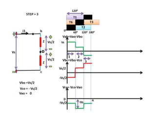 3 phase inverter 120 degree conduction mode120 conduction.pptx