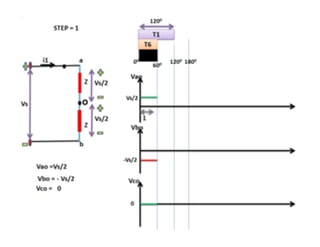 3 phase inverter 120 degree conduction mode120 conduction.pptx
