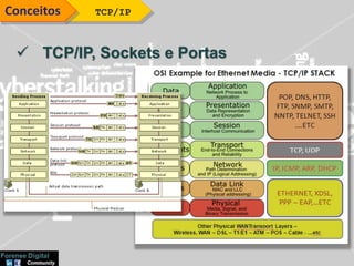  TCP/IP, Sockets e Portas
TCP/IPConceitos
 