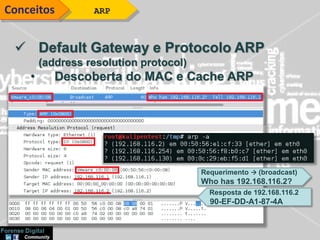  Default Gateway e Protocolo ARP
(address resolution protocol)
• Descoberta do MAC e Cache ARP
ARPConceitos
Requerimento  (broadcast)
Who has 192.168.116.2?
Resposta de 192.168.116.2
90-EF-DD-A1-87-4A
 