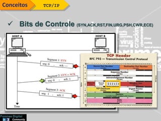  Bits de Controle (SYN,ACK,RST,FIN,URG,PSH,CWR,ECE)
TCP/IPConceitos
 