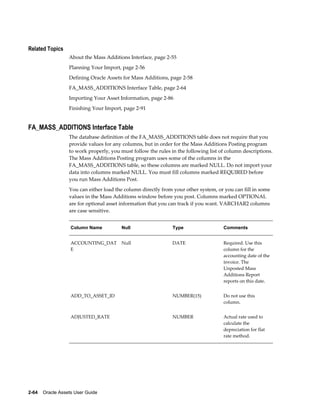 2-64    Oracle Assets User Guide
Related Topics
About the Mass Additions Interface, page 2-55
Planning Your Import, page 2-56
Defining Oracle Assets for Mass Additions, page 2-58
FA_MASS_ADDITIONS Interface Table, page 2-64
Importing Your Asset Information, page 2-86
Finishing Your Import, page 2-91
FA_MASS_ADDITIONS Interface Table
The database definition of the FA_MASS_ADDITIONS table does not require that you
provide values for any columns, but in order for the Mass Additions Posting program
to work properly, you must follow the rules in the following list of column descriptions.
The Mass Additions Posting program uses some of the columns in the
FA_MASS_ADDITIONS table, so these columns are marked NULL. Do not import your
data into columns marked NULL. You must fill columns marked REQUIRED before
you run Mass Additions Post.
You can either load the column directly from your other system, or you can fill in some
values in the Mass Additions window before you post. Columns marked OPTIONAL
are for optional asset information that you can track if you want. VARCHAR2 columns
are case sensitive.
Column Name Null Type Comments
ACCOUNTING_DAT
E
Null DATE Required. Use this
column for the
accounting date of the
invoice. The
Unposted Mass
Additions Report
reports on this date.
ADD_TO_ASSET_ID   NUMBER(15) Do not use this
column.
ADJUSTED_RATE NUMBER Actual rate used to
calculate the
depreciation for flat
rate method.
 