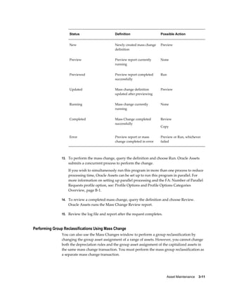 Asset Maintenance    3-11
Status Definition Possible Action
New Newly created mass change
definition
Preview
Preview Preview report currently
running
None
Previewed Preview report completed
successfully
Run
Updated Mass change definition
updated after previewing
Preview
Running Mass change currently
running
None
Completed Mass Change completed
successfully
Review
Copy
Error Preview report or mass
change completed in error
Preview or Run, whichever
failed
13. To perform the mass change, query the definition and choose Run. Oracle Assets
submits a concurrent process to perform the change.
If you wish to simultaneously run this program in more than one process to reduce
processing time, Oracle Assets can be set up to run this program in parallel. For
more information on setting up parallel processing and the FA: Number of Parallel
Requests profile option, see: Profile Options and Profile Options Categories
Overview, page B-1.
14. To review a completed mass change, query the definition and choose Review.
Oracle Assets runs the Mass Change Review report.
15. Review the log file and report after the request completes.
Performing Group Reclassifications Using Mass Change
You can also use the Mass Changes window to perform a group reclassification by
changing the group asset assignment of a range of assets. However, you cannot change
both the depreciation rules and the group asset assignment of the capitalized assets in
the same mass change transaction. You must perform the mass group reclassification as
a separate mass change transaction.
 