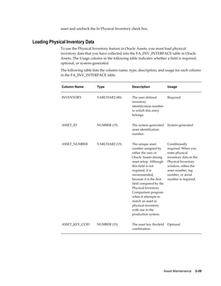 Asset Maintenance    3-39
asset and uncheck the In Physical Inventory check box.
Loading Physical Inventory Data
To use the Physical Inventory feature in Oracle Assets, you must load physical
inventory data that you have collected into the FA_INV_INTERFACE table in Oracle
Assets. The Usage column in the following table indicates whether a field is required,
optional, or system-generated.
The following table lists the column name, type, description, and usage for each column
in the FA_INV_INTERFACE table.
Column Name Type Description Usage
INVENTORY VARCHAR2 (80) The user-defined
inventory
identification number
to which this entry
belongs.
Required
ASSET_ID NUMBER (15) The system-generated
asset identification
number.
System-generated
ASSET_NUMBER VARCHAR2 (15) The unique asset
number assigned by
either the user or
Oracle Assets during
asset setup. Although
this field is not
required, it is
recommended,
because it is the first
field compared by the
Physical Inventory
Comparison program
when it attempts to
match an asset in
physical inventory
with one in the
production system.
Conditionally
required. When you
enter physical
inventory data in the
Physical Inventory
window, either the
asset number, tag
number, or serial
number is required.
ASSET_KEY_CCID NUMBER (15) The asset key flexfield
combination.
Optional
 