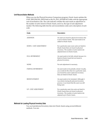 Asset Maintenance    3-45
Unit Reconciliation Methods
When you run the Physical Inventory Comparison program, Oracle Assets updates the
UNIT_RECONCILE_MTH field in the FA_INV_INTERFACE table with the appropriate
unit reconciliation code. The code indicates whether the asset needs an adjustment in
the number of units stored in Oracle Assets, and if so, the type of unit adjustment
needed. The following table lists the unit reconciliation codes and a description of each
code:
Code Description
ADDITION An asset was found in physical inventory that
is not in Oracle Assets. The asset needs to be
added to Oracle Assets.
DOWN - UNIT ADJUSTMENT For a particular asset, more units are listed in
Oracle Assets than are found in physical
inventory. The number of units needs to be
adjusted down in Oracle Assets.
FULL RETIREMENT An asset needs to be fully retired, because it is
listed in Oracle Assets but not found in
physical inventory.
NONE No unit adjustment is necessary.
PARTIAL RETIREMENT An asset needs to be partially retired. Usually,
you would do this when for a particular asset,
you found less units in physical inventory
than are listed in Oracle Assets.
REINSTATEMENT An asset needs to be reinstated. Although it
was retired, during the physical inventory
process, it was found that the asset was still
being used.
UP - UNIT ADJUSTMENT For a particular asset, less units are listed in
Oracle Assets than are found in physical
inventory. The number of units needs to be
adjusted up in Oracle Assets.
Methods for Loading Physical Inventory Data
You can load physical inventory data into Oracle Assets using several different
methods. You can:
 