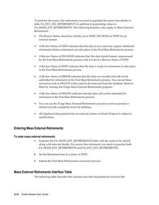 4-12    Oracle Assets User Guide
To perform the source line retirement you need to populate the source line details in
table FA_EXT_INV_RETIREMENTS in addition to populating values in
FA_MASS_EXT_RETIREMENTS. The following business rules apply to Mass External
Retirements:
• The Review Status should be initially set to NEW, ON HOLD or POST by an
external system.
• A Review Status of NEW indicates that the data is new and may require additional
information before retirement can take place in the Post Mass Retirements process.
• A Review Status of ON HOLD indicates that the data should remain unprocessed
by the Post Mass Retirements process until it is set to a Review Status of POST.
• A Review Status of POST indicates that the data is ready for retirement to take place
in the Post Mass Retirements process.
• A Review Status of ERROR indicates that the data was invalid and will not be
submitted for retirement in the Post Mass Retirements process. You can set these
errored records to DELETE if they need to be removed from the database. Remove
them by running the Purge Mass External Retirements program.
• A Review Status of DELETE indicates that the data will not be submitted for
retirement in the Post Mass Retirements process.
• You can use the Purge Mass External Retirements process to remove posted or
deleted records completely from the database.
• All displayed data passed from an external system or Oracle Projects is subject to
modification.
Entering Mass External Retirements
To enter mass external retirements:
1. Populate the FA_MASS_EXT_RETIREMENTS table with the assets to be retired
along with relevant details. For source line retirement you need to populate both
FA_MASS_EXT_RETIREMENTS and FA_EXT_INV_RETIREMENTS.
2. Set the Retirement line to a status of POST.
3. Submit the Post Mass Retirements concurrent process.
Mass External Retirements Interface Table
The following table describes the columns and their dependencies found in the
 