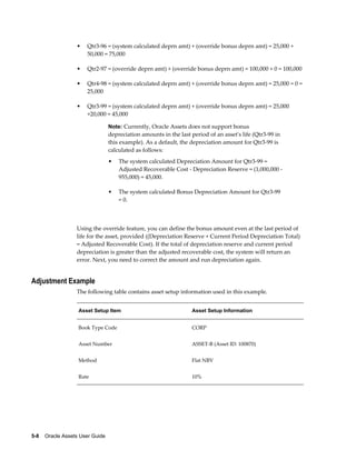 5-8    Oracle Assets User Guide
• Qtr3-96 = (system calculated deprn amt) + (override bonus deprn amt) = 25,000 +
50,000 = 75,000
• Qtr2-97 = (override deprn amt) + (override bonus deprn amt) = 100,000 + 0 = 100,000
• Qtr4-98 = (system calculated deprn amt) + (override bonus deprn amt) = 25,000 = 0 =
25,000
• Qtr3-99 = (system calculated deprn amt) + (override bonus deprn amt) = 25,000
+20,000 = 45,000
Note: Currently, Oracle Assets does not support bonus
depreciation amounts in the last period of an asset's life (Qtr3-99 in
this example). As a default, the depreciation amount for Qtr3-99 is
calculated as follows:
• The system calculated Depreciation Amount for Qtr3-99 =
Adjusted Recoverable Cost - Depreciation Reserve = (1,000,000 -
955,000) = 45,000.
• The system calculated Bonus Depreciation Amount for Qtr3-99
= 0.
Using the override feature, you can define the bonus amount even at the last period of
life for the asset, provided ((Depreciation Reserve + Current Period Depreciation Total)
= Adjusted Recoverable Cost). If the total of depreciation reserve and current period
depreciation is greater than the adjusted recoverable cost, the system will return an
error. Next, you need to correct the amount and run depreciation again.
Adjustment Example
The following table contains asset setup information used in this example.
Asset Setup Item Asset Setup Information
Book Type Code CORP
Asset Number ASSET-B (Asset ID: 100870)
Method Flat NBV
Rate 10%
 