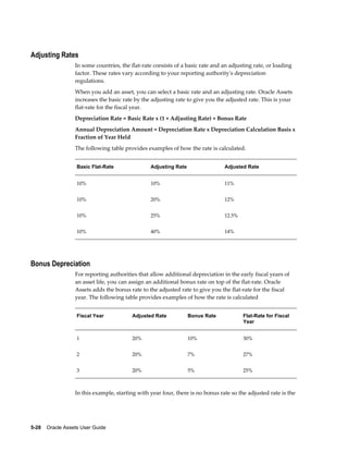 5-28    Oracle Assets User Guide
Adjusting Rates
In some countries, the flat-rate consists of a basic rate and an adjusting rate, or loading
factor. These rates vary according to your reporting authority's depreciation
regulations.
When you add an asset, you can select a basic rate and an adjusting rate. Oracle Assets
increases the basic rate by the adjusting rate to give you the adjusted rate. This is your
flat-rate for the fiscal year.
Depreciation Rate = Basic Rate x (1 + Adjusting Rate) + Bonus Rate
Annual Depreciation Amount = Depreciation Rate x Depreciation Calculation Basis x
Fraction of Year Held
The following table provides examples of how the rate is calculated.
Basic Flat-Rate Adjusting Rate Adjusted Rate
10% 10% 11%
10% 20% 12%
10% 25% 12.5%
10% 40% 14%
Bonus Depreciation
For reporting authorities that allow additional depreciation in the early fiscal years of
an asset life, you can assign an additional bonus rate on top of the flat-rate. Oracle
Assets adds the bonus rate to the adjusted rate to give you the flat-rate for the fiscal
year. The following table provides examples of how the rate is calculated
Fiscal Year Adjusted Rate Bonus Rate Flat-Rate for Fiscal
Year
1 20% 10% 30%
2 20% 7% 27%
3 20% 5% 25%
In this example, starting with year four, there is no bonus rate so the adjusted rate is the
 