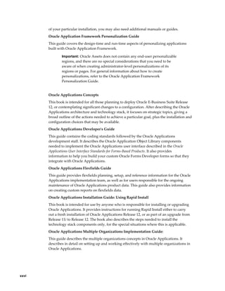 xxvi
of your particular installation, you may also need additional manuals or guides.
Oracle Application Framework Personalization Guide
This guide covers the design-time and run-time aspects of personalizing applications
built with Oracle Application Framework.
Important: Oracle Assets does not contain any end-user personalizable
regions, and there are no special considerations that you need to be
aware of when creating administrator-level personalizations of its
regions or pages. For general information about how to create
personalizations, refer to the Oracle Application Framework
Personalization Guide.
Oracle Applications Concepts
This book is intended for all those planning to deploy Oracle E-Business Suite Release
12, or contemplating significant changes to a configuration. After describing the Oracle
Applications architecture and technology stack, it focuses on strategic topics, giving a
broad outline of the actions needed to achieve a particular goal, plus the installation and
configuration choices that may be available.
Oracle Applications Developer's Guide
This guide contains the coding standards followed by the Oracle Applications
development staff. It describes the Oracle Application Object Library components
needed to implement the Oracle Applications user interface described in the Oracle
Applications User Interface Standards for Forms-Based Products. It also provides
information to help you build your custom Oracle Forms Developer forms so that they
integrate with Oracle Applications.
Oracle Applications Flexfields Guide
This guide provides flexfields planning, setup, and reference information for the Oracle
Applications implementation team, as well as for users responsible for the ongoing
maintenance of Oracle Applications product data. This guide also provides information
on creating custom reports on flexfields data.
Oracle Applications Installation Guide: Using Rapid Install
This book is intended for use by anyone who is responsible for installing or upgrading
Oracle Applications. It provides instructions for running Rapid Install either to carry
out a fresh installation of Oracle Applications Release 12, or as part of an upgrade from
Release 11i to Release 12. The book also describes the steps needed to install the
technology stack components only, for the special situations where this is applicable.
Oracle Applications Multiple Organizations Implementation Guide:
This guide describes the multiple organizations concepts in Oracle Applications. It
describes in detail on setting up and working effectively with multiple organizations in
Oracle Applications.
 