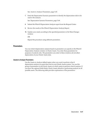 Depreciation    5-47
See: Assets to Analyze Parameters, page 5-47.
7. Enter the Depreciation Scenario parameters to identify the depreciation rules to be
used in the analysis.
See: Depreciation Scenario Parameters, page 5-49.
8. Submit the What-If Depreciation Analysis report from the Request Center.
9. Review the results of the What-If Depreciation Analysis Report.
10. Update your assets according to the specified parameters in the Mass Changes
window
OR
Repeat this procedure using different parameters.
Parameters
You run what-if depreciation analysis based on parameters you specify in the What-If
Depreciation Analysis window in Oracle Assets. You enter these parameters for
purposes of analysis only. The parameters you enter in these windows do not affect
depreciation of your Oracle Assets data.
Assets to Analyze Parameters
Use the Assets to Analyze tabbed region when you want to perform what-if
depreciation analysis on assets that exist in your Oracle Assets system. You use this
group of parameters to tell Oracle Assets on which assets to perform what-if analysis. If
you leave the optional fields blank, Oracle Assets defaults to performing analysis on all
possible assets. The following table provides explanations of the parameters:
 
