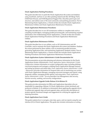     xxvii
Oracle Applications Patching Procedures:
This guide describes how to patch the Oracle Applications file system and database
using AutoPatch, and how to use other patching-related tools like AD Merge Patch,
OAM Patch Wizard, and OAM Registered Flagged Files. Describes patch types and
structure, and outlines some of the most commonly used patching procedures. Part of
Maintaining Oracle Applications, a 3-book set that also includes Oracle Applications
Maintenance Utilities and Oracle Applications Maintenance Procedures.
Oracle Applications Maintenance Procedures:
This guide describes how to use AD maintenance utilities to complete tasks such as
compiling invalid objects, managing parallel processing jobs, and maintaining snapshot
information. Part of Maintaining Oracle Applications, a 3-book set that also includes
Oracle Applications Patching Procedures and Oracle Applications Maintenance
Utilities.
Oracle Applications Maintenance Utilities:
This guide describes how to run utilities, such as AD Administration and AD
Controller, used to maintain the Oracle Applications file system and database. Outlines
the actions performed by these utilities, such as monitoring parallel processes,
generating Applications files, and maintaining Applications database entities. Part of
Maintaining Oracle Applications, a 3-book set that also includes Oracle Applications
Patching Procedures and Oracle Applications Maintenance Procedures.
Oracle Applications System Administrator's Guide Documentation Set
This documentation set provides planning and reference information for the Oracle
Applications System Administrator. Oracle Applications System Administrator's Guide -
Configuration contains information on system configuration steps, including defining
concurrent programs and managers, enabling Oracle Applications Manager features,
and setting up printers and online help. Oracle Applications System Administrator's Guide
- Maintenance provides information for frequent tasks such as monitoring your system
with Oracle Applications Manager, managing concurrent managers and reports, using
diagnostic utilities, managing profile options, and using alerts. Oracle Applications
System Administrator's Guide - Security describes User Management, data security,
function security, auditing, and security configurations.
Oracle Applications Upgrade Guide: Release 11i to Release 12:
This guide provides information for DBAs and Applications Specialists who are
responsible for upgrading a Release 11i Oracle Applications system (techstack and
products) to Release 12. In addition to information about applying the upgrade driver,
it outlines pre-upgrade steps and post-upgrade steps, and provides descriptions of
product-specific functional changes and suggestions for verifying the upgrade and
reducing downtime.
Oracle Applications User's Guide
This guide explains how to navigate, enter data, query, and run reports using the user
interface (UI) of Oracle Applications. This guide also includes information on setting
 