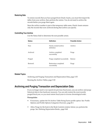 Depreciation    5-55
Restoring Data
To restore records that you have purged from Oracle Assets, you must first import the
tables from your archive, then perform the restore. You do not need to archive the
records before you purge them again.
Since the archive number is part of the temporary table name, Oracle Assets restores
only the records that were archived during that archive you specify.
Controlling Your Archive
Use the Status field to determine the next possible action.
Status Definition Possible Action
New Newly created archive
definition
Archive
Archived Archive completed
successfully
Purge
Purged Purge completed successfully Restore
Restored Restoration completed
successfully
Purge
Related Topics
Archiving and Purging Transaction and Depreciation Data, page 5-55
Resizing the Archive Tables, page 5-52
Archiving and Purging Transaction and Depreciation Data
If you no longer need to run reports for previous fiscal years, you can archive and purge
historical data to free hardware resources. You can only restore the most recently
purged fiscal year, so you must restore fiscal years in reverse chronological order.
Prerequisites
• If necessary, update the FA:Archive Table Sizing Factor profile option. See: Profile
Options and Profile Options Categories Overview, page B-1
• Allow Purge for the book in the Book Controls window before you perform the
purge. See: Defining Depreciation Books., page 9-60
 