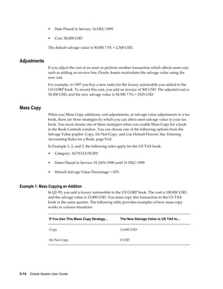 5-74    Oracle Assets User Guide
• Date Placed in Service: 16-DEC-1995
• Cost: 50,000 USD
The default salvage value is 50,000 ? 5% = 2,500 USD.
Adjustments
If you adjust the cost of an asset or perform another transaction which affects asset cost,
such as adding an invoice line, Oracle Assets recalculates the salvage value using the
new cost.
For example, in 1997 you buy a new radio for the luxury automobile you added to the
US CORP book. To record this cost, you add an invoice of 500 USD. The adjusted cost is
50,500 USD, and the new salvage value is 50,500 ? 5% = 2525 USD.
Mass Copy
When you Mass Copy additions, cost adjustments, or salvage value adjustments to a tax
book, there are three strategies by which you can affect asset salvage value in your tax
book. You must choose one of these strategies when you enable Mass Copy for a book
in the Book Controls window. You can choose one of the following options from the
Salvage Value poplist: Copy, Do Not Copy, and Use Default Percent. See: Entering
Accounting Rules for a Book, page 9-62.
In Example 1, 2, and 3, the following rules apply for the US TAX book:
• Category: AUTO.LUXURY
• Dates Placed in Service: 01-JAN-1990 until 31-DEC-1999
• Default Salvage Value Percentage = 10%
Example 1: Mass Copying an Addition
In Q1-95, you add a luxury automobile to the US CORP book. The cost is 100,000 USD,
and the salvage value is 15,000 USD. You mass copy this transaction to the US TAX
book in the same quarter. The following table provides examples of how mass copy
works in various situations:
If You Use This Mass Copy Strategy... The New Salvage Value in US TAX Is...
Copy 15,000 USD
Do Not Copy 0 USD
 