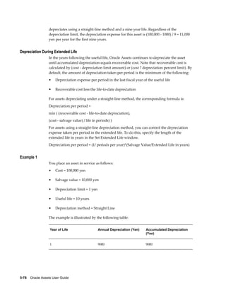 5-78    Oracle Assets User Guide
depreciates using a straight-line method and a nine year life. Regardless of the
depreciation limit, the depreciation expense for this asset is (100,000 - 1000) / 9 = 11,000
yen per year for the first nine years.
Depreciation During Extended Life
In the years following the useful life, Oracle Assets continues to depreciate the asset
until accumulated depreciation equals recoverable cost. Note that recoverable cost is
calculated by (cost - depreciation limit amount) or (cost ? depreciation percent limit). By
default, the amount of depreciation taken per period is the minimum of the following:
• Depreciation expense per period in the last fiscal year of the useful life
• Recoverable cost less the life-to-date depreciation
For assets depreciating under a straight-line method, the corresponding formula is:
Depreciation per period =
min ( (recoverable cost - life-to-date depreciation),
(cost - salvage value) / life in periods) )
For assets using a straight-line depreciation method, you can control the depreciation
expense taken per period in the extended life. To do this, specify the length of the
extended life in years in the Set Extended Life window.
Depreciation per period = (1/ periods per year)*(Salvage Value/Extended Life in years)
Example 1
You place an asset in service as follows:
• Cost = 100,000 yen
• Salvage value = 10,000 yen
• Depreciation limit = 1 yen
• Useful life = 10 years
• Depreciation method = Straight Line
The example is illustrated by the following table:
Year of Life Annual Depreciation (Yen) Accumulated Depreciation
(Yen)
1 9000 9000
 