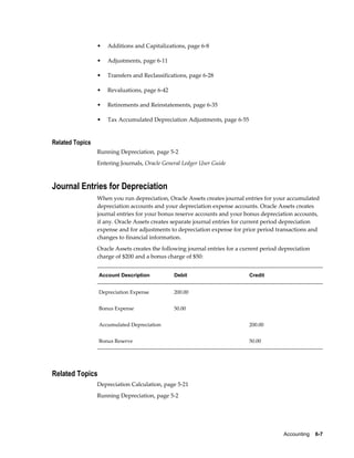 Accounting    6-7
• Additions and Capitalizations, page 6-8
• Adjustments, page 6-11
• Transfers and Reclassifications, page 6-28
• Revaluations, page 6-42
• Retirements and Reinstatements, page 6-35
• Tax Accumulated Depreciation Adjustments, page 6-55
Related Topics
Running Depreciation, page 5-2
Entering Journals, Oracle General Ledger User Guide
Journal Entries for Depreciation
When you run depreciation, Oracle Assets creates journal entries for your accumulated
depreciation accounts and your depreciation expense accounts. Oracle Assets creates
journal entries for your bonus reserve accounts and your bonus depreciation accounts,
if any. Oracle Assets creates separate journal entries for current period depreciation
expense and for adjustments to depreciation expense for prior period transactions and
changes to financial information.
Oracle Assets creates the following journal entries for a current period depreciation
charge of $200 and a bonus charge of $50:
Account Description Debit Credit
Depreciation Expense 200.00  
Bonus Expense 50.00  
Accumulated Depreciation   200.00
Bonus Reserve   50.00
Related Topics
Depreciation Calculation, page 5-21
Running Depreciation, page 5-2
 