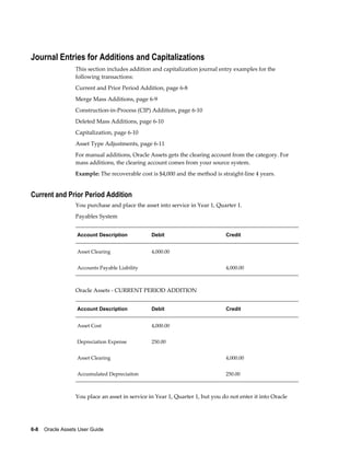 6-8    Oracle Assets User Guide
Journal Entries for Additions and Capitalizations
This section includes addition and capitalization journal entry examples for the
following transactions:
Current and Prior Period Addition, page 6-8
Merge Mass Additions, page 6-9
Construction-in-Process (CIP) Addition, page 6-10
Deleted Mass Additions, page 6-10
Capitalization, page 6-10
Asset Type Adjustments, page 6-11
For manual additions, Oracle Assets gets the clearing account from the category. For
mass additions, the clearing account comes from your source system.
Example: The recoverable cost is $4,000 and the method is straight-line 4 years.
Current and Prior Period Addition
You purchase and place the asset into service in Year 1, Quarter 1.
Payables System
Account Description Debit Credit
Asset Clearing 4,000.00  
Accounts Payable Liability   4,000.00
Oracle Assets - CURRENT PERIOD ADDITION
Account Description Debit Credit
Asset Cost 4,000.00  
Depreciation Expense 250.00  
Asset Clearing   4,000.00
Accumulated Depreciaiton   250.00
You place an asset in service in Year 1, Quarter 1, but you do not enter it into Oracle
 