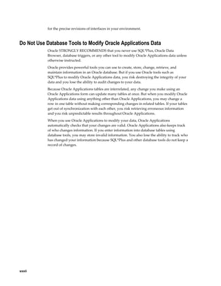 xxxii
for the precise revisions of interfaces in your environment.
Do Not Use Database Tools to Modify Oracle Applications Data
Oracle STRONGLY RECOMMENDS that you never use SQL*Plus, Oracle Data
Browser, database triggers, or any other tool to modify Oracle Applications data unless
otherwise instructed.
Oracle provides powerful tools you can use to create, store, change, retrieve, and
maintain information in an Oracle database. But if you use Oracle tools such as
SQL*Plus to modify Oracle Applications data, you risk destroying the integrity of your
data and you lose the ability to audit changes to your data.
Because Oracle Applications tables are interrelated, any change you make using an
Oracle Applications form can update many tables at once. But when you modify Oracle
Applications data using anything other than Oracle Applications, you may change a
row in one table without making corresponding changes in related tables. If your tables
get out of synchronization with each other, you risk retrieving erroneous information
and you risk unpredictable results throughout Oracle Applications.
When you use Oracle Applications to modify your data, Oracle Applications
automatically checks that your changes are valid. Oracle Applications also keeps track
of who changes information. If you enter information into database tables using
database tools, you may store invalid information. You also lose the ability to track who
has changed your information because SQL*Plus and other database tools do not keep a
record of changes.
 