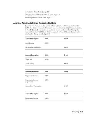 Accounting    6-23
Depreciation Rules (Books), page 2-5
Changing Invoice Information for an Asset, page 3-18
Reviewing Mass Addition Lines, page 2-44
Amortized Adjustments Using a Retroactive Start Date
Example: You place an asset in service in Year 1, Quarter 1. The recoverable cost is
$4,000. The life of your asset is four years, and you are using straight-line depreciation.
In Year 2, Quarter 2, you receive an additional invoice for the asset and change the
recoverable cost to $4,800. Since, the invoice date is in Year 1, Quarter 4, you want to
amortize the change from that period.
Account Description Debit Credit
Asset Clearing 800.00  
Accounts Payable Liability   800.00
Account Description Debit Credit
Asset Cost 800.00  
Asset Clearing   800.00
Account Description Debit Credit
Depreciation Expense 311.53  
Depreciation Expense
(adjustment)
123.06  
Accumulated Depreciation   434.59
Account Description Debit Credit
Depreciation Expense 311.53  
 