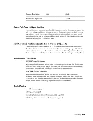 Accounting    6-41
Account Description Debit Credit
Accumulated Depreciation   2,000.00
Assets Fully Reserved Upon Addition
If you add an asset with an accumulated depreciation equal to the recoverable cost, it is
fully reserved upon addition. When you retire it, Oracle Assets does not back out any
depreciation, even if you assigned the asset a depreciation method that backs out all
depreciation in the year of retirement. However, it creates all the other journal entries
associated with retiring a capitalized asset.
Non-Depreciated Capitalized/Construction-In-Process (CIP) Assets
A non-depreciated capitalized asset or a CIP asset has no accumulated depreciation.
Therefore, Oracle Assets does not create journal entries to catch up depreciation to the
retirement prorate date, and does not remove the accumulated depreciation. However,
Oracle Assets creates all other journal entries associated with retiring a capitalized asset.
Reinstatement Transactions
PENDING Asset Retirement
When you reinstate an asset retired in the current accounting period that the calculate
gains and losses program has not yet processed, the retirement transaction is deleted,
and the asset is immediately reinstated. No journal entries are created.
PROCESSED Asset Retirement
When you reinstate an asset retired in a previous accounting period or already
processed in the current period, the existing retirement transaction gets a new Status
REINSTATE, and the asset is reinstated when you process retirements. Oracle Assets
creates journal entries to catch up any missed depreciation expense.
Related Topics
About Retirements, page 4-1
Retiring Assets, page 4-4
Correcting Retirement Errors (Reinstatements), page 4-10
Calculating Gains and Losses for Retirements, page 4-18
 