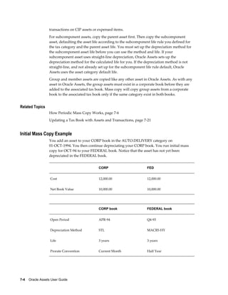 7-4    Oracle Assets User Guide
transactions on CIP assets or expensed items.
For subcomponent assets, copy the parent asset first. Then copy the subcomponent
asset, defaulting the asset life according to the subcomponent life rule you defined for
the tax category and the parent asset life. You must set up the depreciation method for
the subcomponent asset life before you can use the method and life. If your
subcomponent asset uses straight-line depreciation, Oracle Assets sets up the
depreciation method for the calculated life for you. If the depreciation method is not
straight-line, and not already set up for the subcomponent life rule default, Oracle
Assets uses the asset category default life.
Group and member assets are copied like any other asset in Oracle Assets. As with any
asset in Oracle Assets, the group assets must exist in a corporate book before they are
added to the associated tax book. Mass copy will copy group assets from a corporate
book to the associated tax book only if the same category exist in both books.
Related Topics
How Periodic Mass Copy Works, page 7-6
Updating a Tax Book with Assets and Transactions, page 7-21
Initial Mass Copy Example
You add an asset to your CORP book in the AUTO.DELIVERY category on
01-OCT-1994. You then continue depreciating your CORP book. You run initial mass
copy for OCT-94 to your FEDERAL book. Notice that the asset has not yet been
depreciated in the FEDERAL book.
  CORP FED
Cost 12,000.00 12,000.00
Net Book Value 10,000.00 10,000.00
  CORP book FEDERAL book
Open Period APR-94 Q4-93
Depreciation Method STL MACRS HY
Life 3 years 3 years
Prorate Convention Current Month Half Year
 