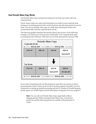 7-6    Oracle Assets User Guide
How Periodic Mass Copy Works
Use Periodic Mass Copy each period to keep your tax book up to date with your
corporate book.
Oracle Assets copies new assets and transactions you made in your corporate book
during one accounting period in the current fiscal year into the open period of your tax
book. You can run periodic mass copy on a daily basis, allowing tax books to be
synchronized daily with the corporate book activity.
The following graphic illustrates the Periodic Mass Copy process. In the following
example, your fiscal year is from January to December. Your corporate book open
accounting period is February 1994 and your tax book open period is January 1994.
If you wish to simultaneously run this program in more than one process to reduce
processing time, Oracle Assets can be set up to run this program in parallel. For more
information on setting up parallel processing and the FA: Number of Parallel Requests
profile option, see: Profile Options and Profile Options Categories Overview, page B-1
.
Note: You can only run Periodic Mass Copy sequentially without
skipping periods. When running Periodic Mass Copy, only the last
period run and the following period are available in the period list of
values.
 