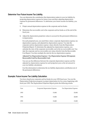 7-24    Oracle Assets User Guide
Determine Your Future Income Tax Liability
You can determine the contribution that depreciation makes to your tax liability by
projecting depreciation expense for future years and then adjusting depreciation
expense for permanent differences. To determine your future income tax liability, you
can:
1. Project annual depreciation expense in the corporate and tax books.
2. Determine the recoverable cost in the corporate and tax books as of the end of the
fiscal year.
3. Adjust the depreciation projection values to account for the permanent differences
in depreciation.
For each projected year, you need three values: corporate depreciation expense, tax
depreciation expense, and adjusted tax depreciation expense. You take the
corporate and tax depreciation expense values directly from the Depreciation
Projection Report. To determine the adjusted tax depreciation expense, you
calculate the ratio of the corporate recoverable cost to the tax recoverable cost. You
take the corporate and tax recoverable cost values directly from the Recoverable
Cost Report. You then multiply the ratio by the tax depreciation expense.
Adjusted Tax Depreciation Expense = Tax Depreciation Expense X(Corporate
Recoverable Cost/Tax Recoverable Cost)
You can use the difference between the corporate depreciation expense and the
adjusted tax depreciation expense for each projection year as the net amount in
your tax liability calculations.
Use this information to determine the tax liability depreciation contribution net of
the permanent differences.
Example: Future Income Tax Liability Calculation
You have closed your corporate and tax books for your 1992 fiscal year. You run the
Depreciation Projections program to project depreciation for five years, beginning with
fiscal year 1993. The Depreciation Projection Report prints the following results:
Year Corporate Depreciation Expense Tax Depreciation Expense
1993 15,000 25,000
1994 15,000 20,000
1995 15,000 15,000
 