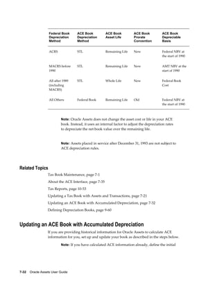 7-32    Oracle Assets User Guide
Federal Book
Depreciation
Method
ACE Book
Depreciation
Method
ACE Book
Asset Life
ACE Book
Prorate
Convention
ACE Book
Depreciable
Basis
ACRS STL Remaining Life New Federal NBV at
the start of 1990
MACRS before
1990
STL Remaining Life New AMT NBV at the
start of 1990
All after 1989
(including
MACRS)
STL Whole Life New Federal Book
Cost
All Others Federal Book Remaining Life Old Federal NBV at
the start of 1990
Note: Oracle Assets does not change the asset cost or life in your ACE
book. Instead, it uses an internal factor to adjust the depreciation rates
to depreciate the net book value over the remaining life.
Note: Assets placed in service after December 31, 1993 are not subject to
ACE depreciation rules.
Related Topics
Tax Book Maintenance, page 7-1
About the ACE Interface, page 7-35
Tax Reports, page 10-53
Updating a Tax Book with Assets and Transactions, page 7-21
Updating an ACE Book with Accumulated Depreciation, page 7-32
Defining Depreciation Books, page 9-60
Updating an ACE Book with Accumulated Depreciation
If you are providing historical information for Oracle Assets to calculate ACE
information for you, set up and update your book as described in the steps below.
Note: If you have calculated ACE information already, define the initial
 