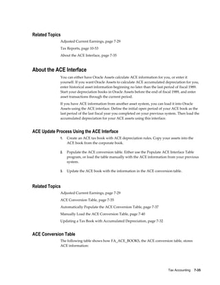 Tax Accounting    7-35
Related Topics
Adjusted Current Earnings, page 7-29
Tax Reports, page 10-53
About the ACE Interface, page 7-35
About the ACE Interface
You can either have Oracle Assets calculate ACE information for you, or enter it
yourself. If you want Oracle Assets to calculate ACE accumulated depreciation for you,
enter historical asset information beginning no later than the last period of fiscal 1989.
Start your depreciation books in Oracle Assets before the end of fiscal 1989, and enter
asset transactions through the current period.
If you have ACE information from another asset system, you can load it into Oracle
Assets using the ACE interface. Define the initial open period of your ACE book as the
last period of the last fiscal year you completed on your previous system. Then load the
accumulated depreciation for your ACE assets using this interface.
ACE Update Process Using the ACE Interface
1. Create an ACE tax book with ACE depreciation rules. Copy your assets into the
ACE book from the corporate book.
2. Populate the ACE conversion table. Either use the Populate ACE Interface Table
program, or load the table manually with the ACE information from your previous
system.
3. Update the ACE book with the information in the ACE conversion table.
Related Topics
Adjusted Current Earnings, page 7-29
ACE Conversion Table, page 7-35
Automatically Populate the ACE Conversion Table, page 7-37
Manually Load the ACE Conversion Table, page 7-40
Updating a Tax Book with Accumulated Depreciation, page 7-32
ACE Conversion Table
The following table shows how FA_ACE_BOOKS, the ACE conversion table, stores
ACE information:
 
