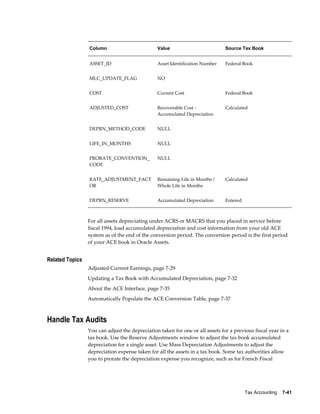 Tax Accounting    7-41
Column Value Source Tax Book
ASSET_ID Asset Identification Number Federal Book
MLC_UPDATE_FLAG NO  
COST Current Cost Federal Book
ADJUSTED_COST Recoverable Cost -
Accumulated Depreciation
Calculated
DEPRN_METHOD_CODE NULL  
LIFE_IN_MONTHS NULL  
PRORATE_CONVENTION_
CODE
NULL  
RATE_ADJUSTMENT_FACT
OR
Remaining Life in Months /
Whole Life in Months
Calculated
DEPRN_RESERVE Accumulated Depreciation Entered
For all assets depreciating under ACRS or MACRS that you placed in service before
fiscal 1994, load accumulated depreciation and cost information from your old ACE
system as of the end of the conversion period. The conversion period is the first period
of your ACE book in Oracle Assets.
Related Topics
Adjusted Current Earnings, page 7-29
Updating a Tax Book with Accumulated Depreciation, page 7-32
About the ACE Interface, page 7-35
Automatically Populate the ACE Conversion Table, page 7-37
Handle Tax Audits
You can adjust the depreciation taken for one or all assets for a previous fiscal year in a
tax book. Use the Reserve Adjustments window to adjust the tax book accumulated
depreciation for a single asset. Use Mass Depreciation Adjustments to adjust the
depreciation expense taken for all the assets in a tax book. Some tax authorities allow
you to prorate the depreciation expense you recognize, such as for French Fiscal
 