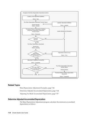 7-44    Oracle Assets User Guide
Related Topics
Mass Depreciation Adjustment Examples, page 7-46
Determine Adjusted Accumulated Depreciation, page 7-44
Adjusting Tax Book Accumulated Depreciation, page 7-57
Determine Adjusted Accumulated Depreciation
The Mass Depreciation Adjustment program calculates the minimum accumulated
depreciation as follows:
 
