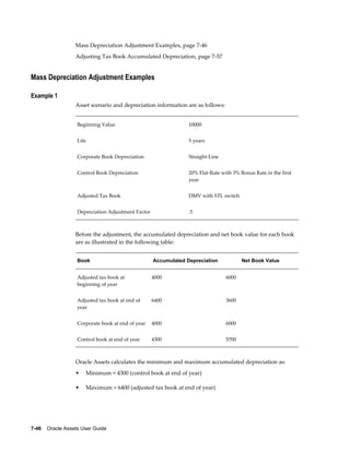 7-46    Oracle Assets User Guide
Mass Depreciation Adjustment Examples, page 7-46
Adjusting Tax Book Accumulated Depreciation, page 7-57
Mass Depreciation Adjustment Examples
Example 1
Asset scenario and depreciation information are as follows:
Beginning Value 10000
Life 5 years
Corporate Book Depreciation Straight-Line
Control Book Depreciation 20% Flat-Rate with 3% Bonus Rate in the first
year
Adjusted Tax Book DMV with STL switch
Depreciation Adjustment Factor .5
Before the adjustment, the accumulated depreciation and net book value for each book
are as illustrated in the following table:
Book Accumulated Depreciation Net Book Value
Adjusted tax book at
beginning of year
4000 6000
Adjusted tax book at end of
year
6400 3600
Corporate book at end of year 4000 6000
Control book at end of year 4300 5700
Oracle Assets calculates the minimum and maximum accumulated depreciation as:
• Minimum = 4300 (control book at end of year)
• Maximum = 6400 (adjusted tax book at end of year)
 