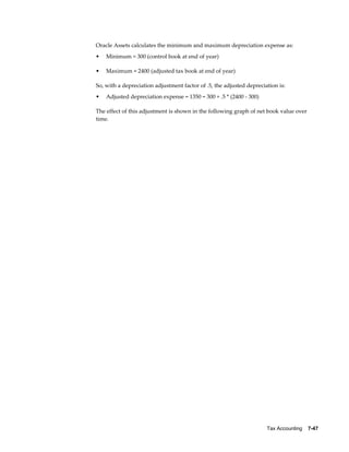 Tax Accounting    7-47
Oracle Assets calculates the minimum and maximum depreciation expense as:
• Minimum = 300 (control book at end of year)
• Maximum = 2400 (adjusted tax book at end of year)
So, with a depreciation adjustment factor of .5, the adjusted depreciation is:
• Adjusted depreciation expense = 1350 = 300 + .5 * (2400 - 300)
The effect of this adjustment is shown in the following graph of net book value over
time.
 