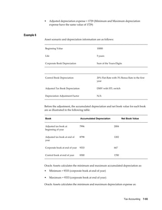 Tax Accounting    7-55
• Adjusted depreciation expense = 1729 (Minimum and Maximum depreciation
expense have the same value of 1729)
Example 6
Asset scenario and depreciation information are as follows:
Beginning Value 10000
Life 5 years
Corporate Book Depreciation Sum of the Years-Digits
Control Book Depreciation 20% Flat-Rate with 3% Bonus Rate in the first
year
Adjusted Tax Book Depreciation DMV with STL switch
Depreciation Adjustment Factor N/A
Before the adjustment, the accumulated depreciation and net book value for each book
are as illustrated in the following table:
Book Accumulated Depreciation Net Book Value
Adjusted tax book at
beginning of year
7996 2004
Adjusted tax book at end of
year
8798 1202
Corporate book at end of year 9333 667
Control book at end of year 8300 1700
Oracle Assets calculates the minimum and maximum accumulated depreciation as:
• Minimum = 9333 (corporate book at end of year)
• Maximum = 9333 (corporate book at end of year)
Oracle Assets calculates the minimum and maximum depreciation expense as:
 
